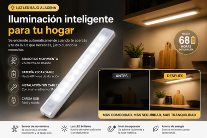 Luz Led | Iluminá tu hogar de forma inteligente