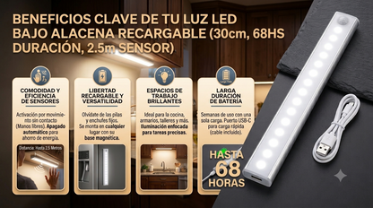 Luz Led | Iluminá tu hogar de forma inteligente